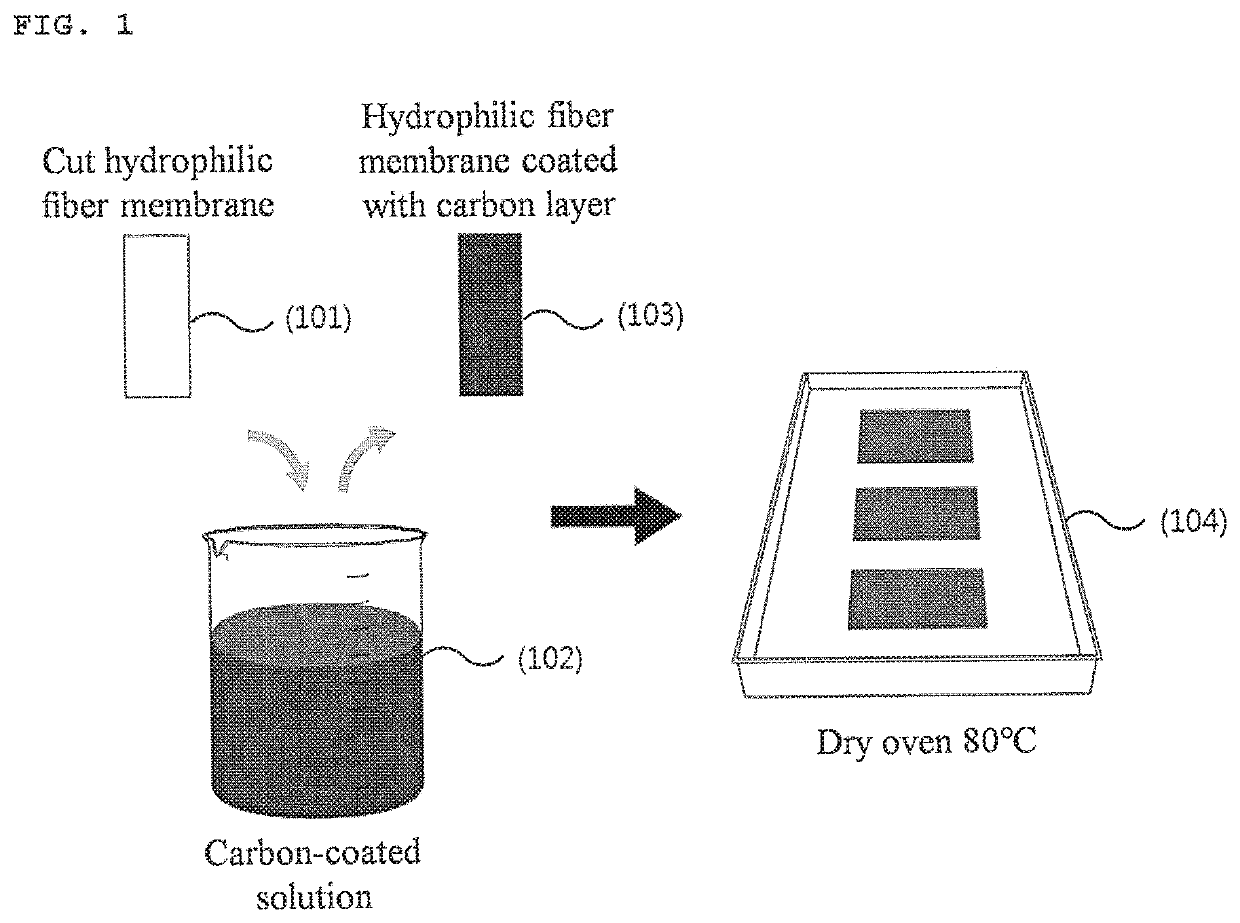 Apparatus for generating electrical energy based on hydrophilic fiber membrane and method of fabricating same