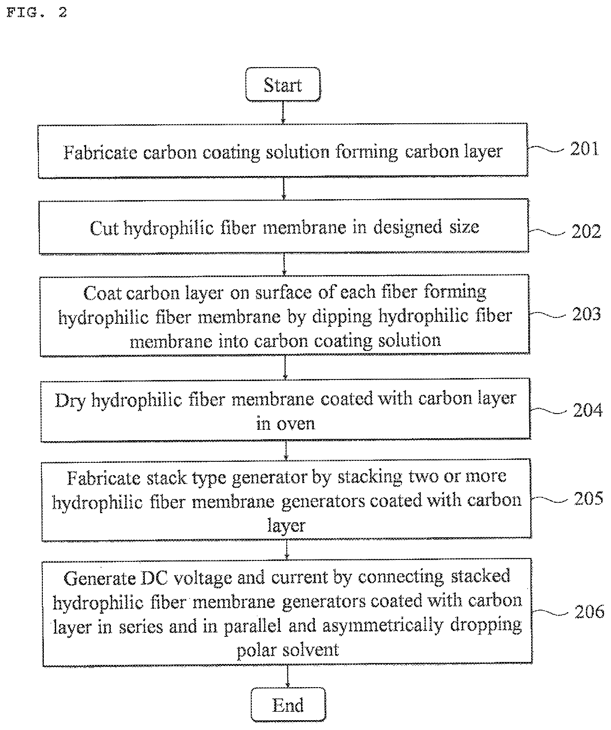 Apparatus for generating electrical energy based on hydrophilic fiber membrane and method of fabricating same