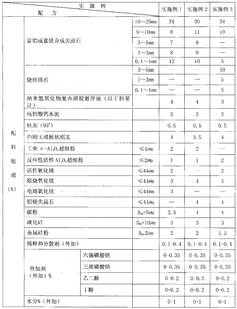 Carbon-spinel magnesium fire-resistant castable wrapped with nano Al2O3 and MgO films and preparation method thereof