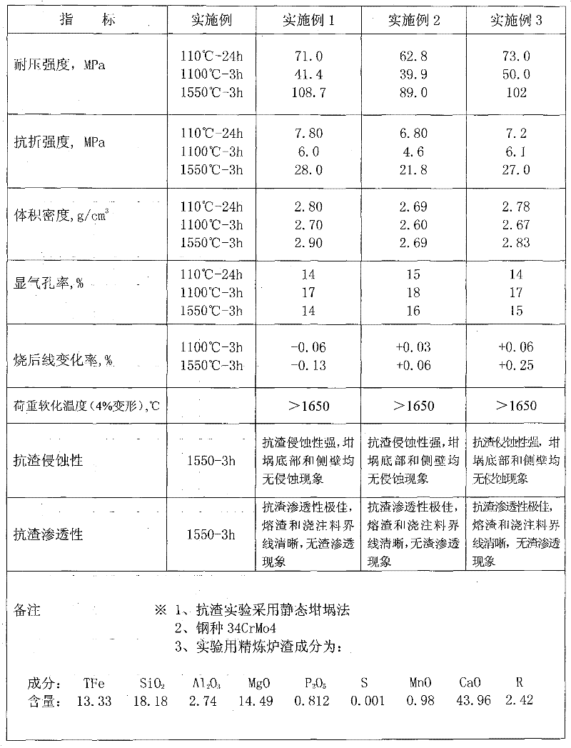 Carbon-spinel magnesium fire-resistant castable wrapped with nano Al2O3 and MgO films and preparation method thereof