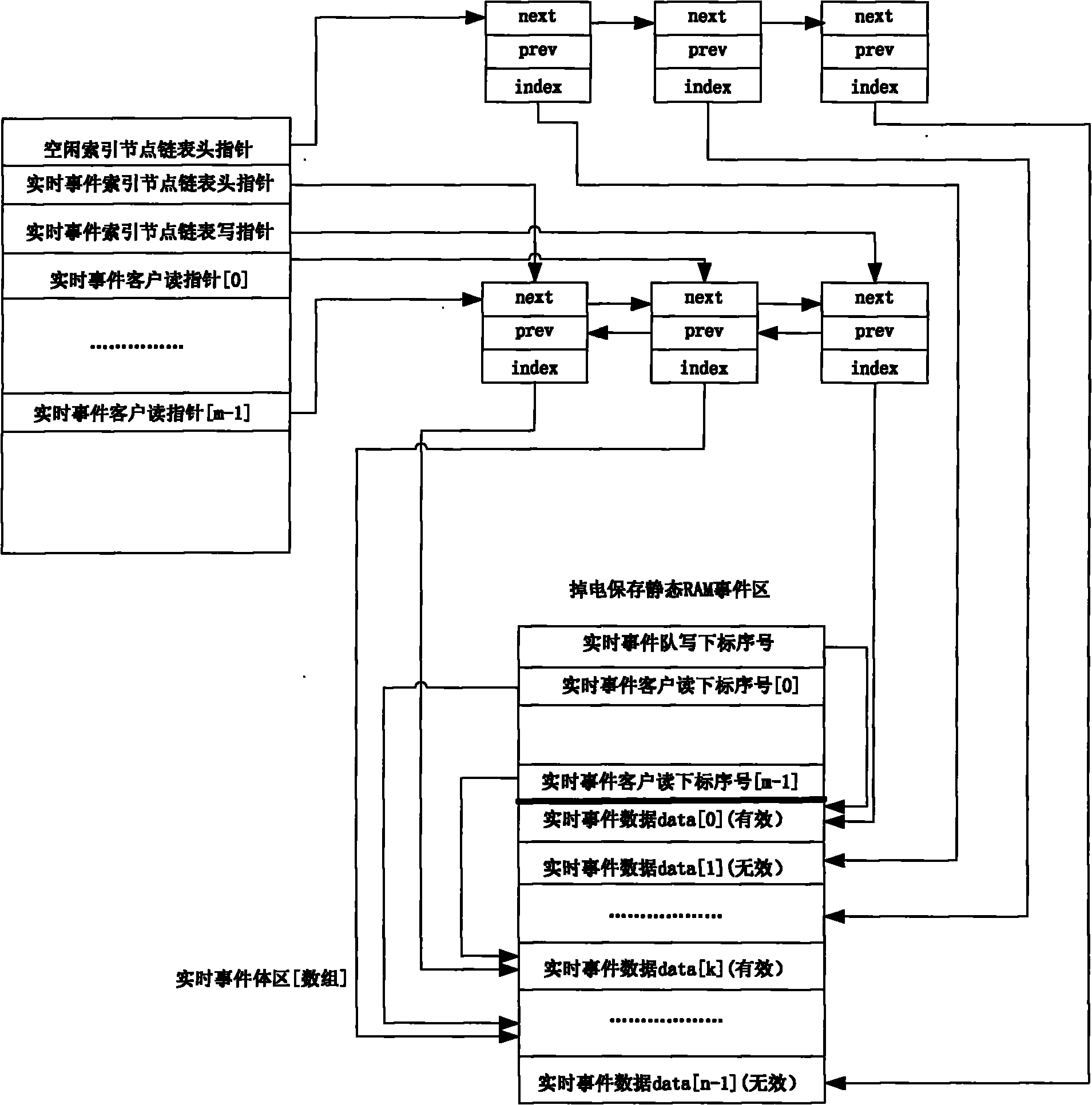 Real-time event management method for intelligent electronic equipment