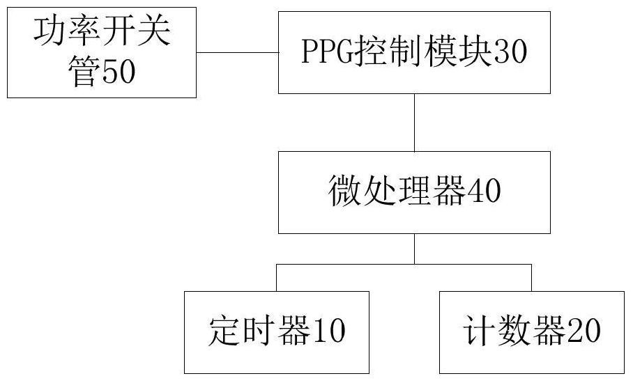 Method and device for abnormal overvoltage protection of power switch tube in electromagnetic heating cooking system