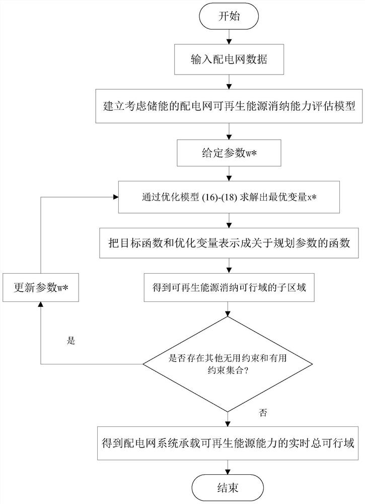 Renewable energy consumption capability real-time evaluation method considering energy storage