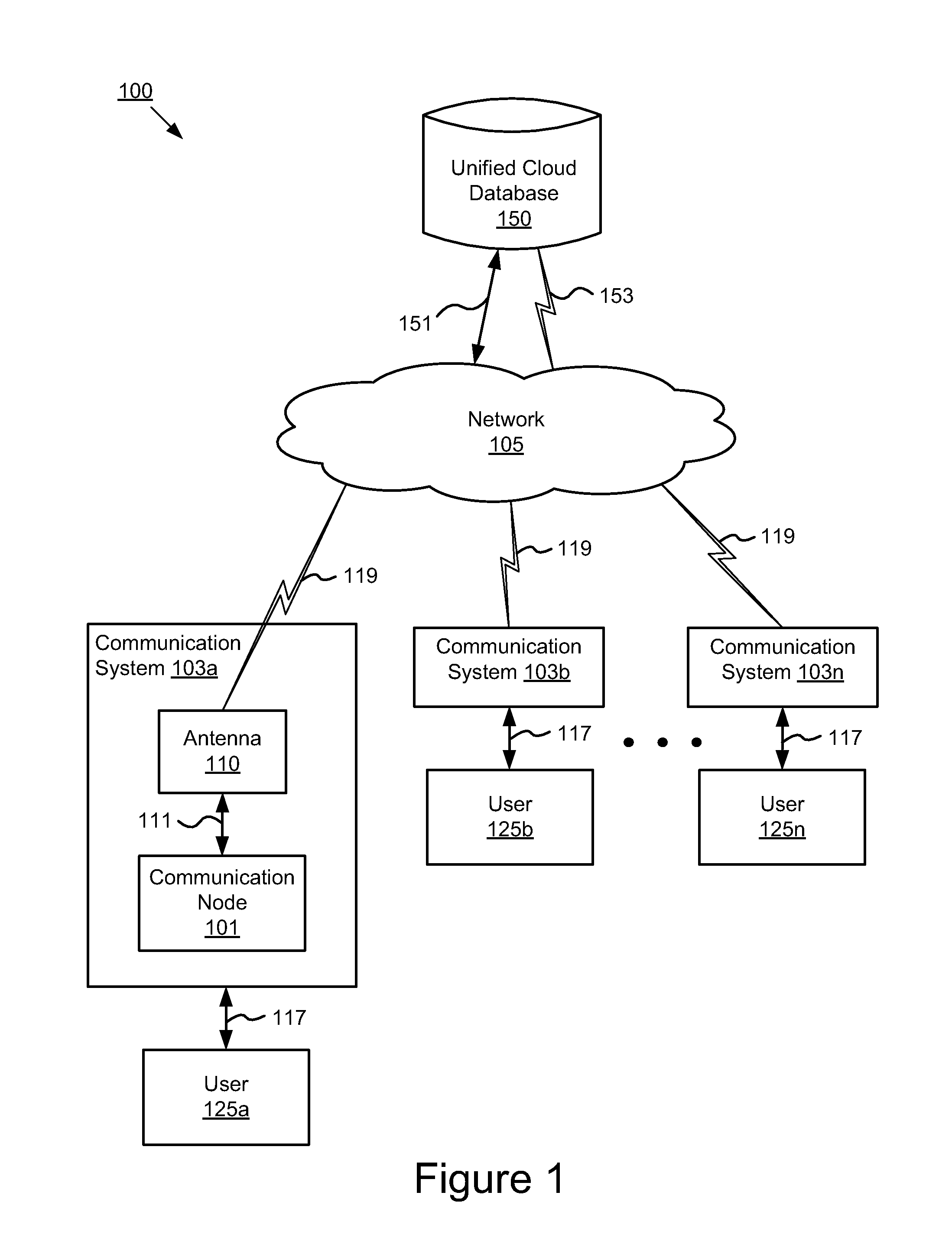 System for Virtual Interference Alignment