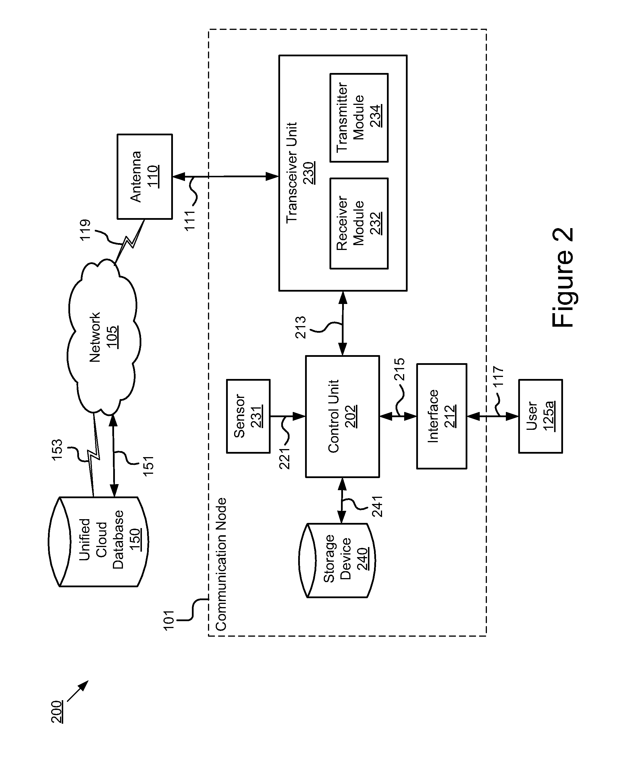 System for Virtual Interference Alignment