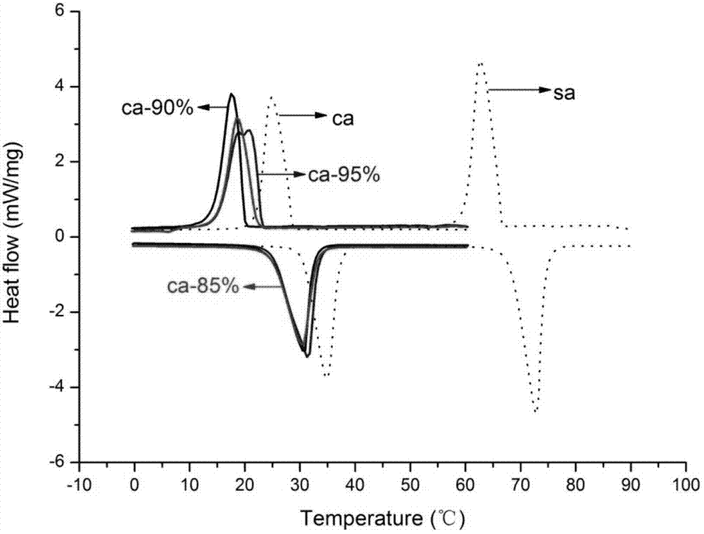 High-thermal-conductivity composite phase change energy storage microcapsules used at normal temperature and preparation method thereof