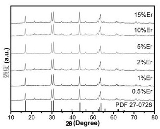 Near-infrared two-zone light-emitting long afterglow nanoprobe based on X-ray excitation, preparation method and application of nanoprobe in living body imaging analysis