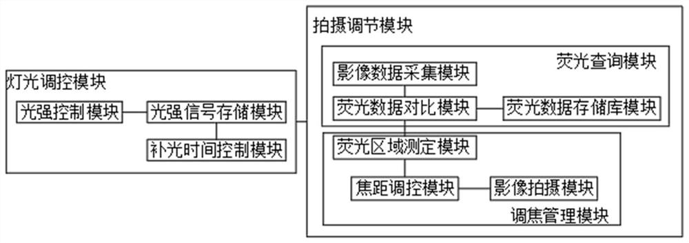 A medical fluorescence imaging image supplementary light adjustment system and adjustment method