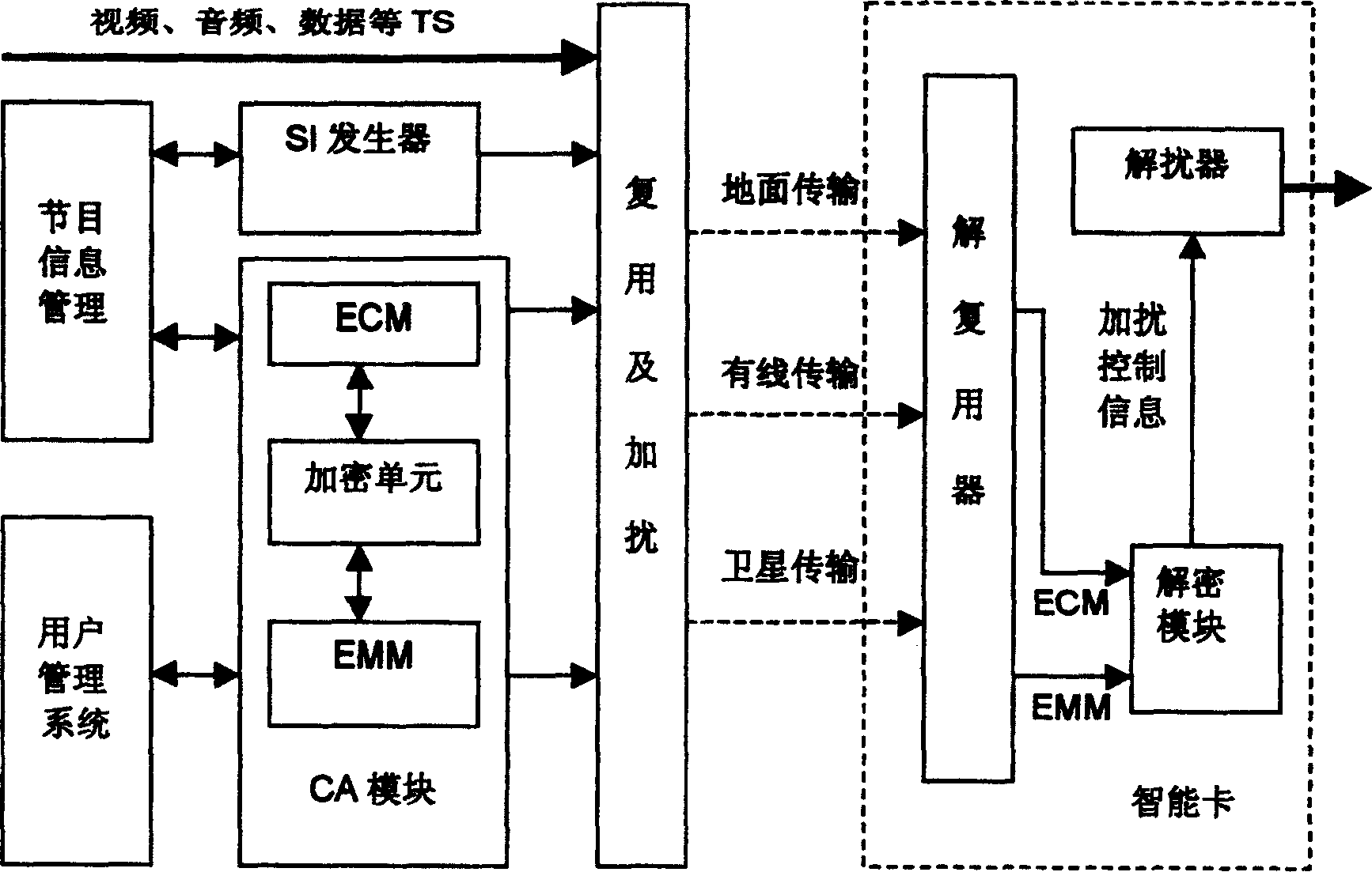 Condition reception assembled controlling method without addressing authorization