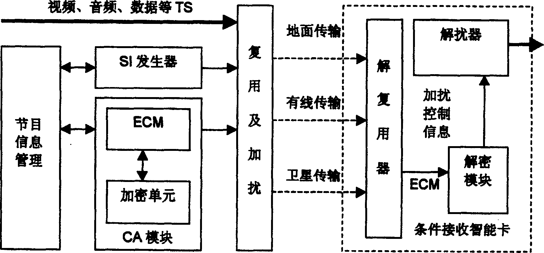 Condition reception assembled controlling method without addressing authorization