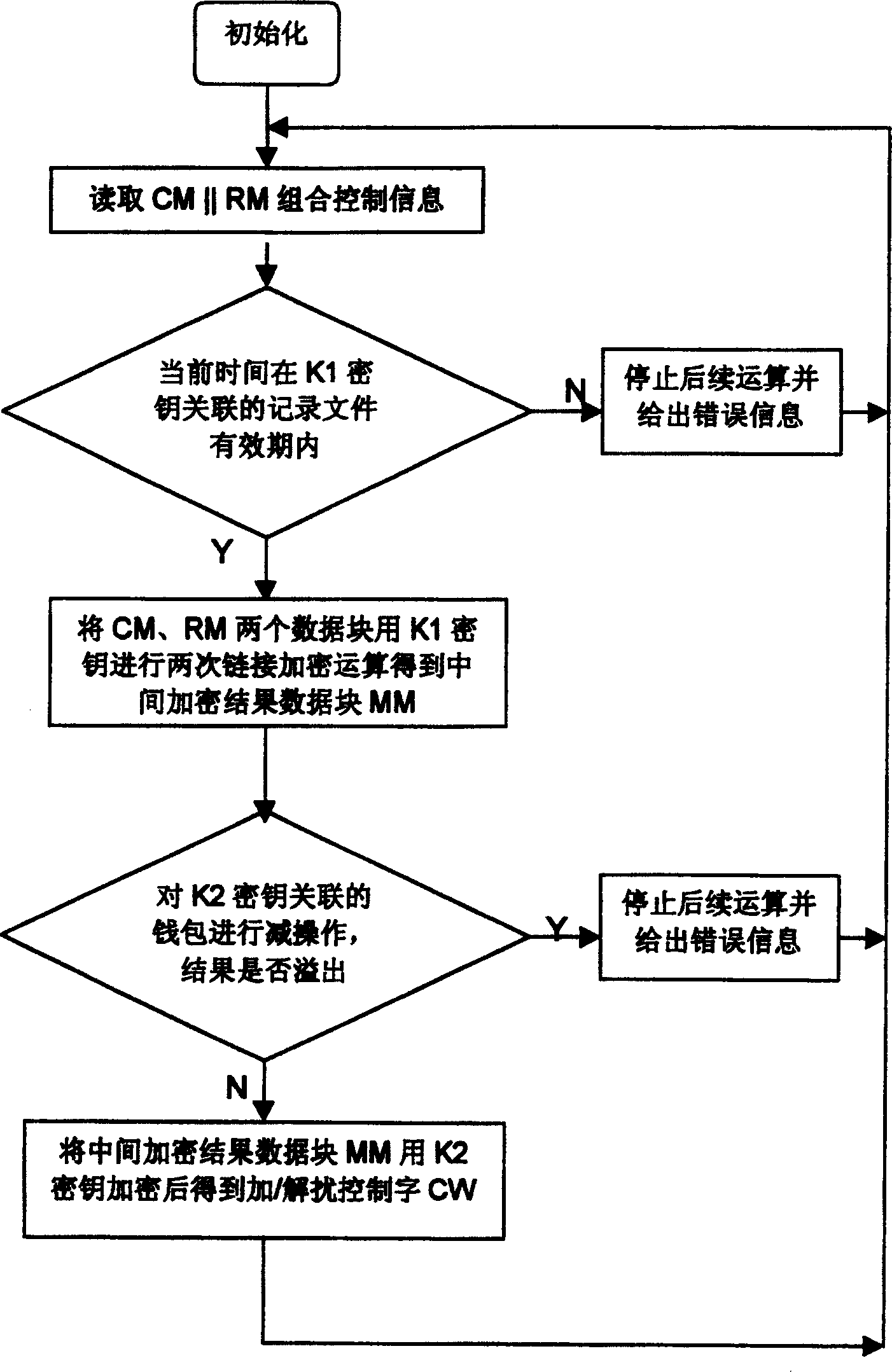 Condition reception assembled controlling method without addressing authorization