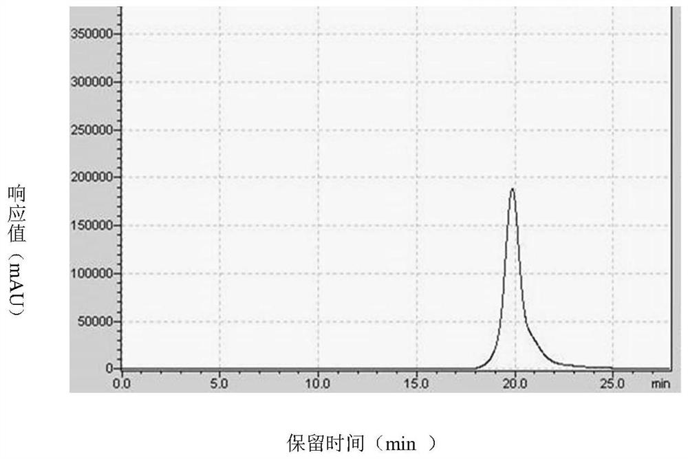 Quantitative detection method of rabies virus inactivated antigen