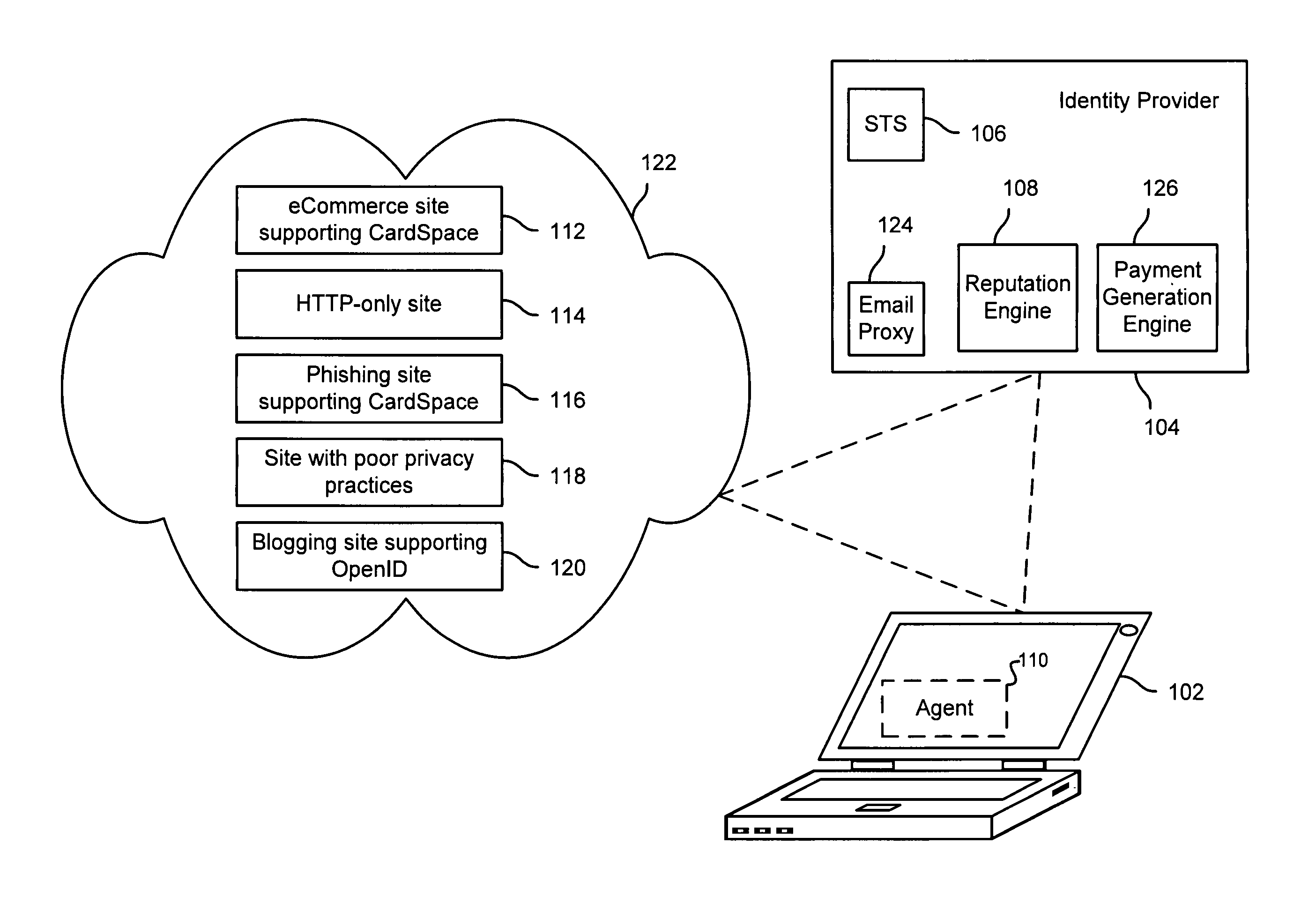 Evaluating relying parties