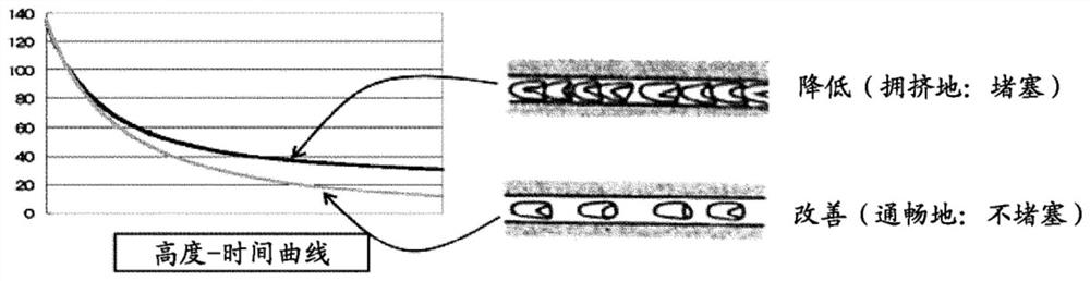 Method for evaluating degree of aging in red blood cells