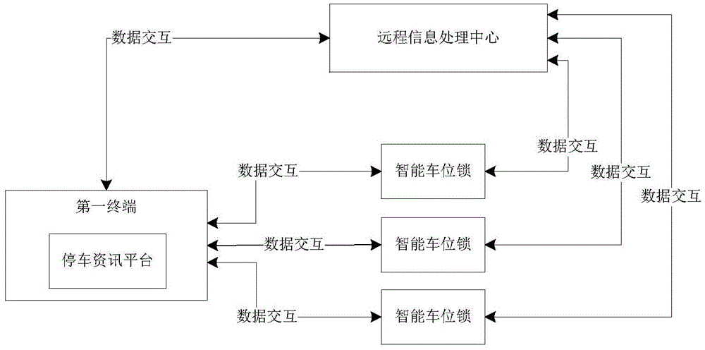 Intelligent parking communication system and parking reservation method