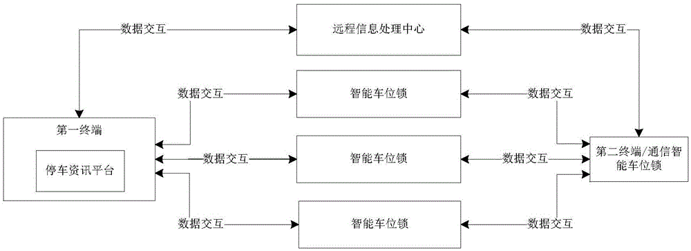 Intelligent parking communication system and parking reservation method