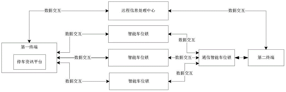 Intelligent parking communication system and parking reservation method