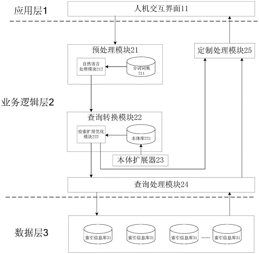 A Semantic Retrieval System and Method for Fuzzy Concepts