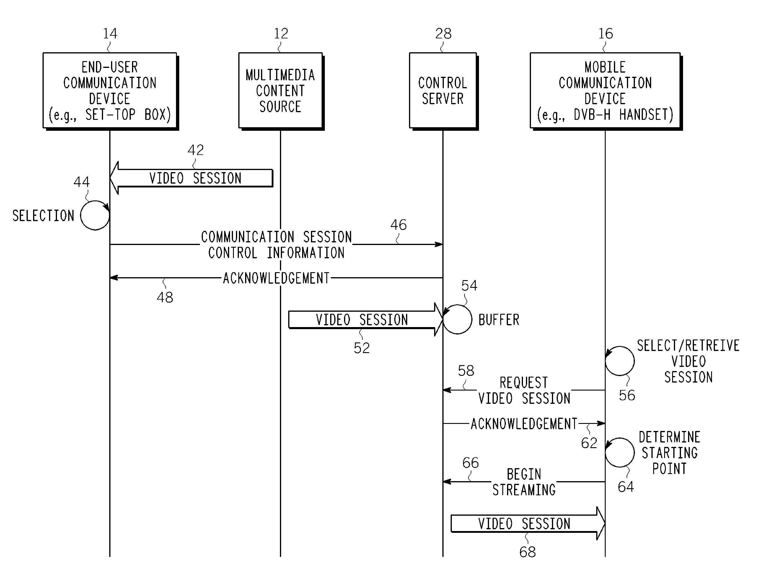 Method, device and system for session mobility of multimedia content delivered to mobile communication devices