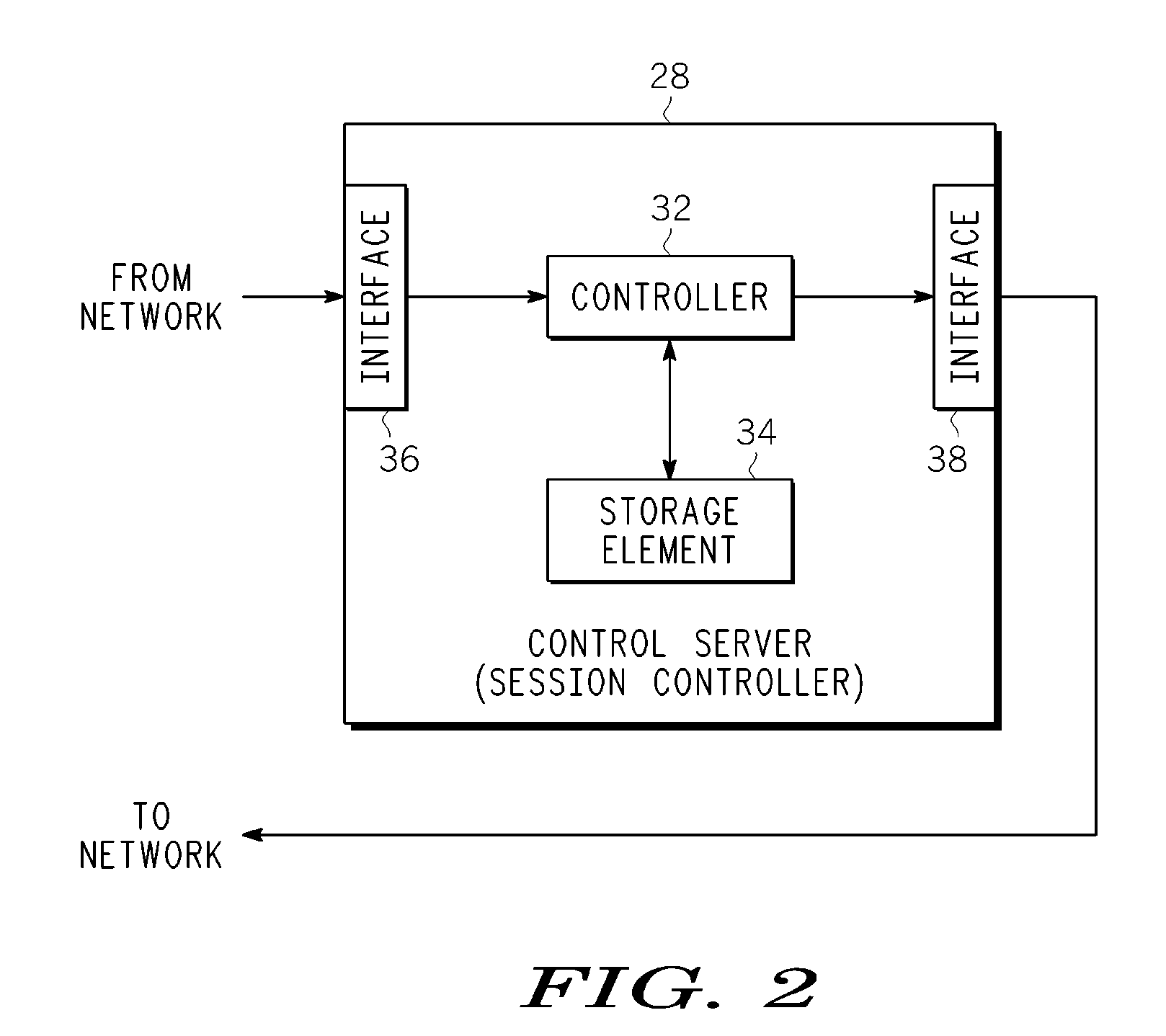 Method, device and system for session mobility of multimedia content delivered to mobile communication devices