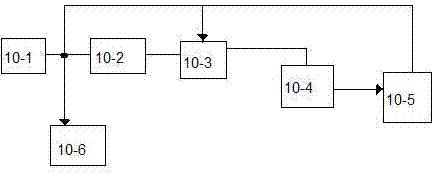 Automobile control protection device