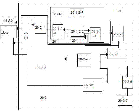 Automobile control protection device