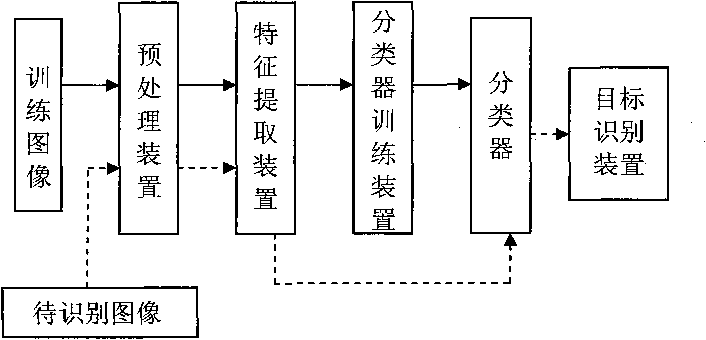 Multi-classifier system-based synthetic aperture radar automatic target recognition method