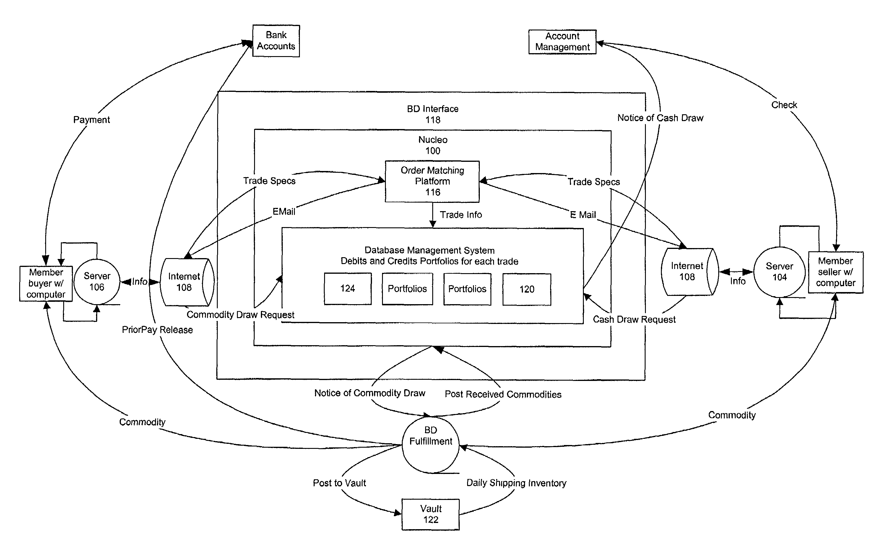 System and method for electronic trading and delivery of a commoditized product