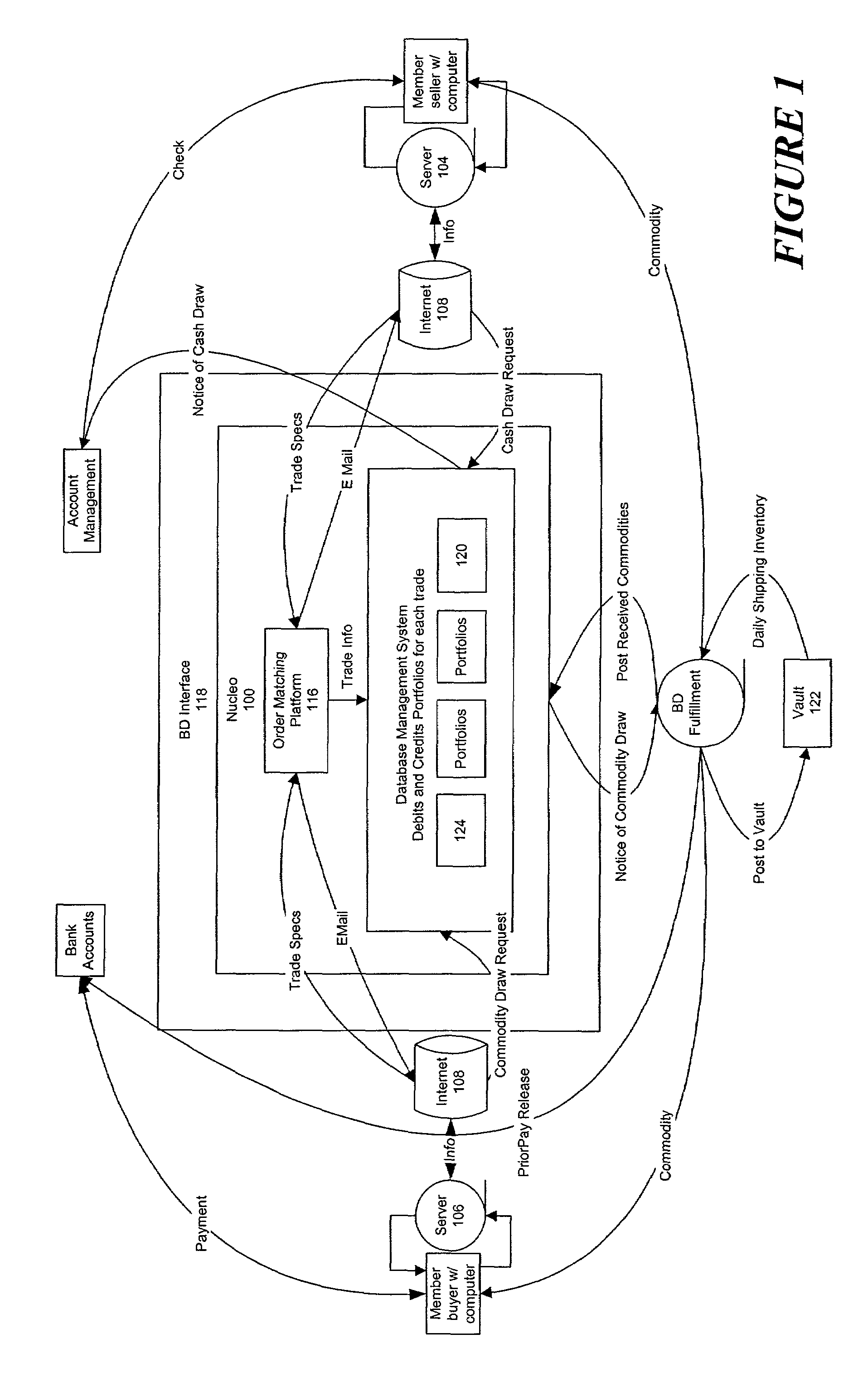 System and method for electronic trading and delivery of a commoditized product