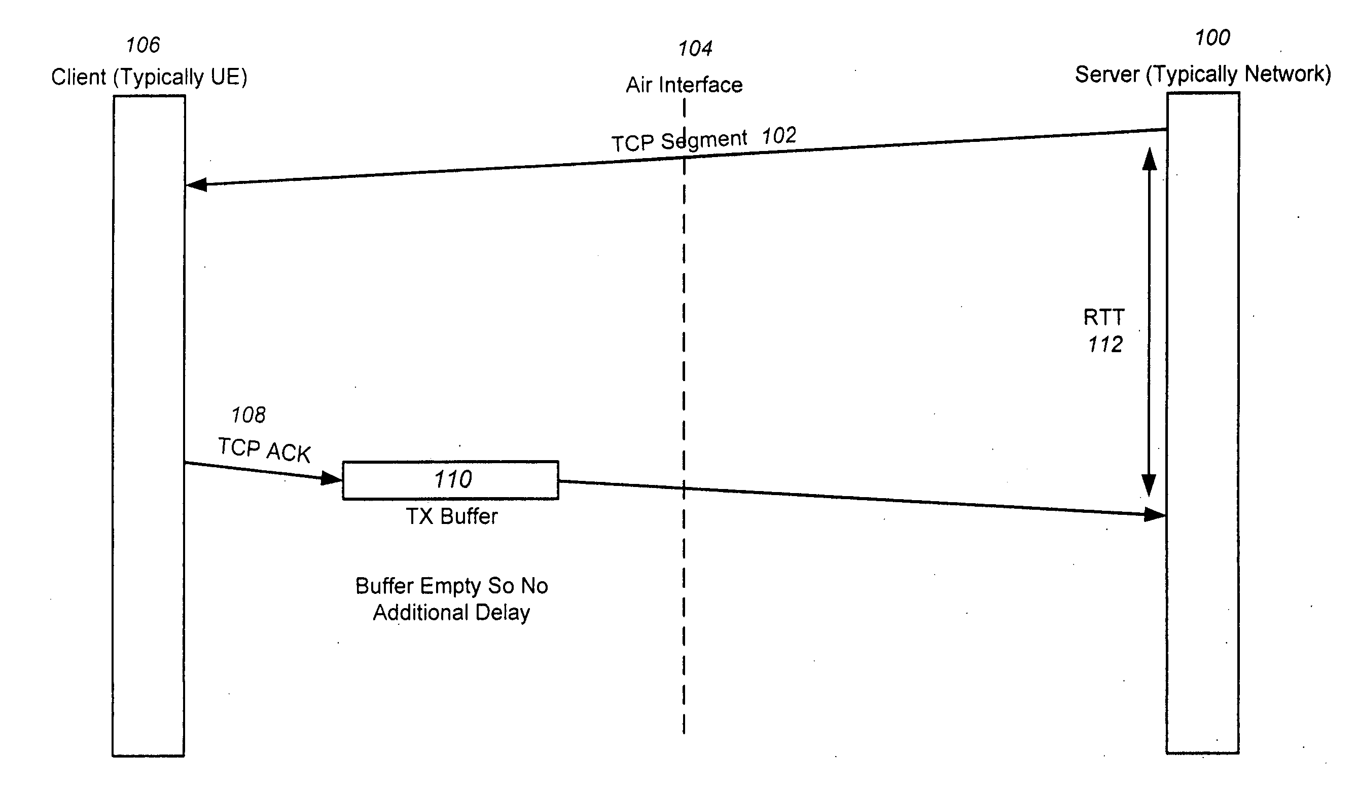 Efficient TCP ACK prioritization in wireless networks