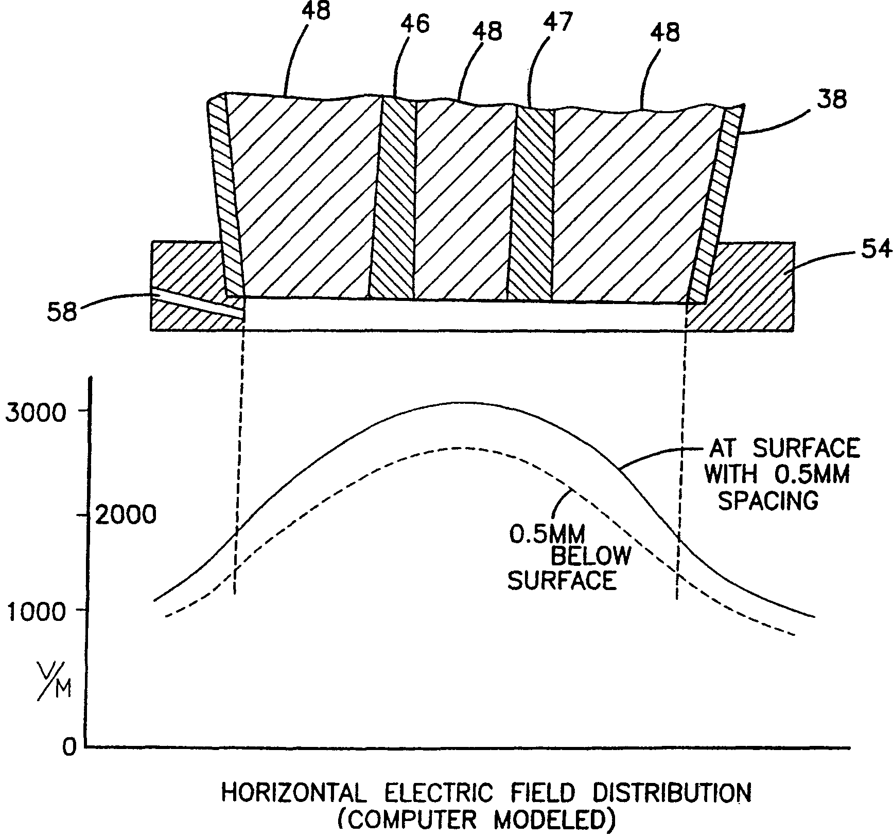 Method and apparatus for treating subcutaneous histological features