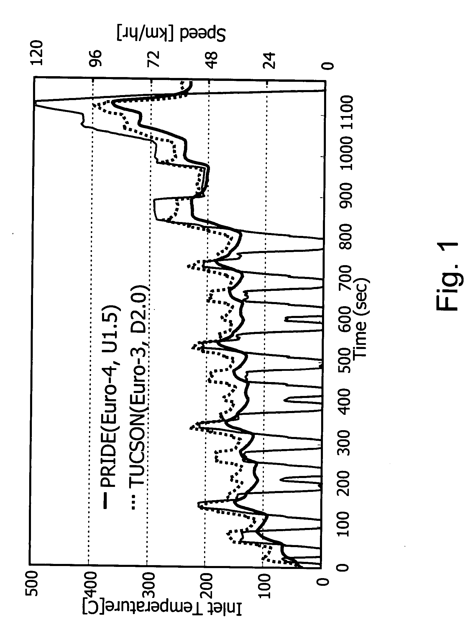 Three-layered catalyst system for purifying exhaust gases of internal engines