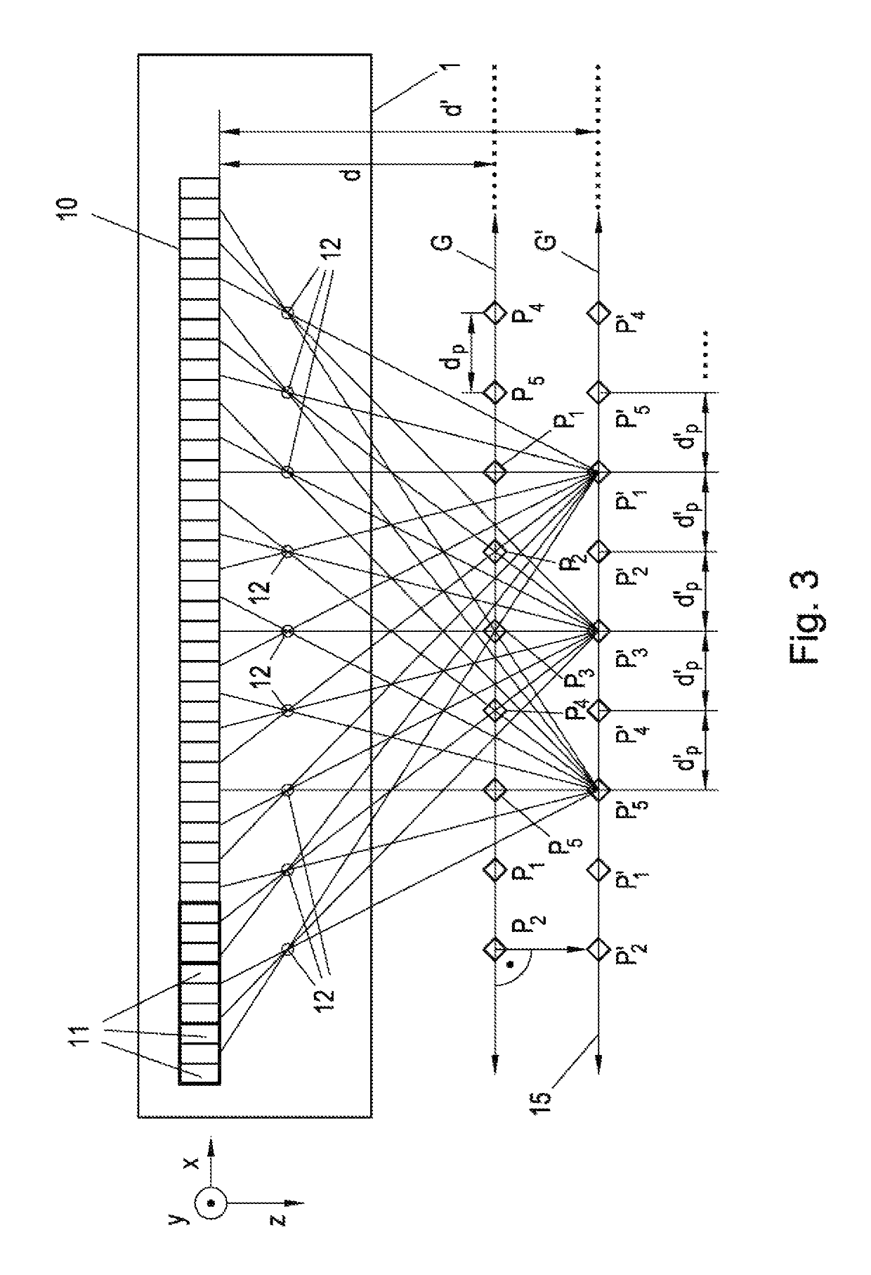 Method for the representation of a three-dimensional scene on an auto-stereoscopic monitor