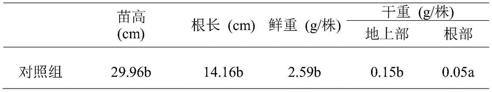 Preparation for reducing damage to corn plants in cadmium pollution environments and method for applying preparation