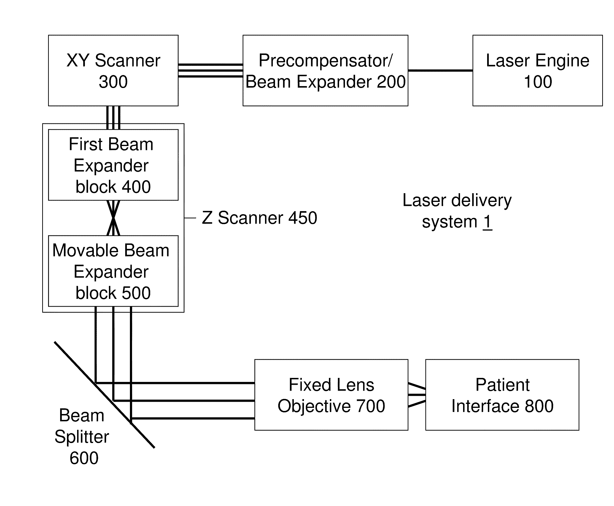 Optical System with Movable Lens for Ophthalmic Surgical Laser