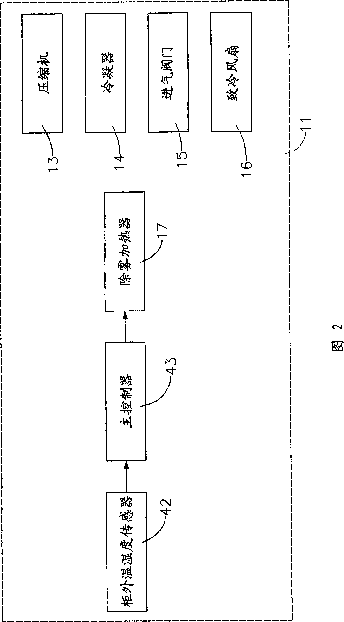 Energy-conserving control device for food fresh keeping cabinet