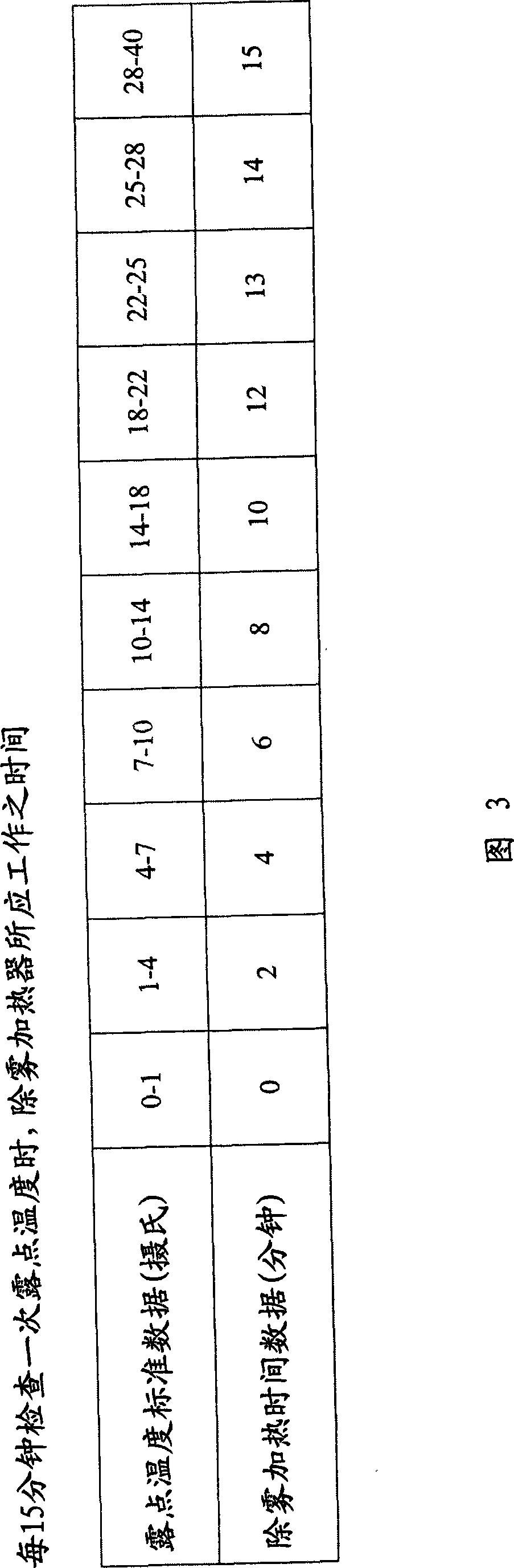 Energy-conserving control device for food fresh keeping cabinet