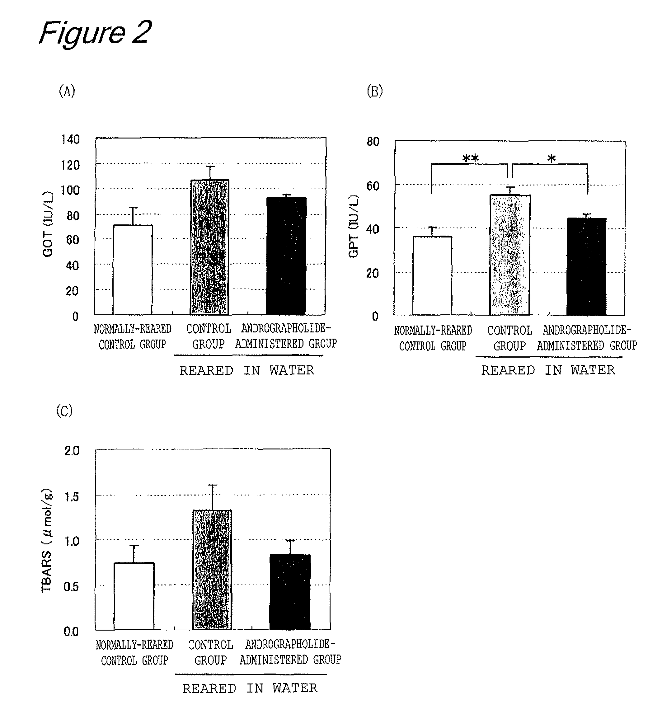 Anti-fatigue agents and oral compositions containing andrographolide as active ingredient