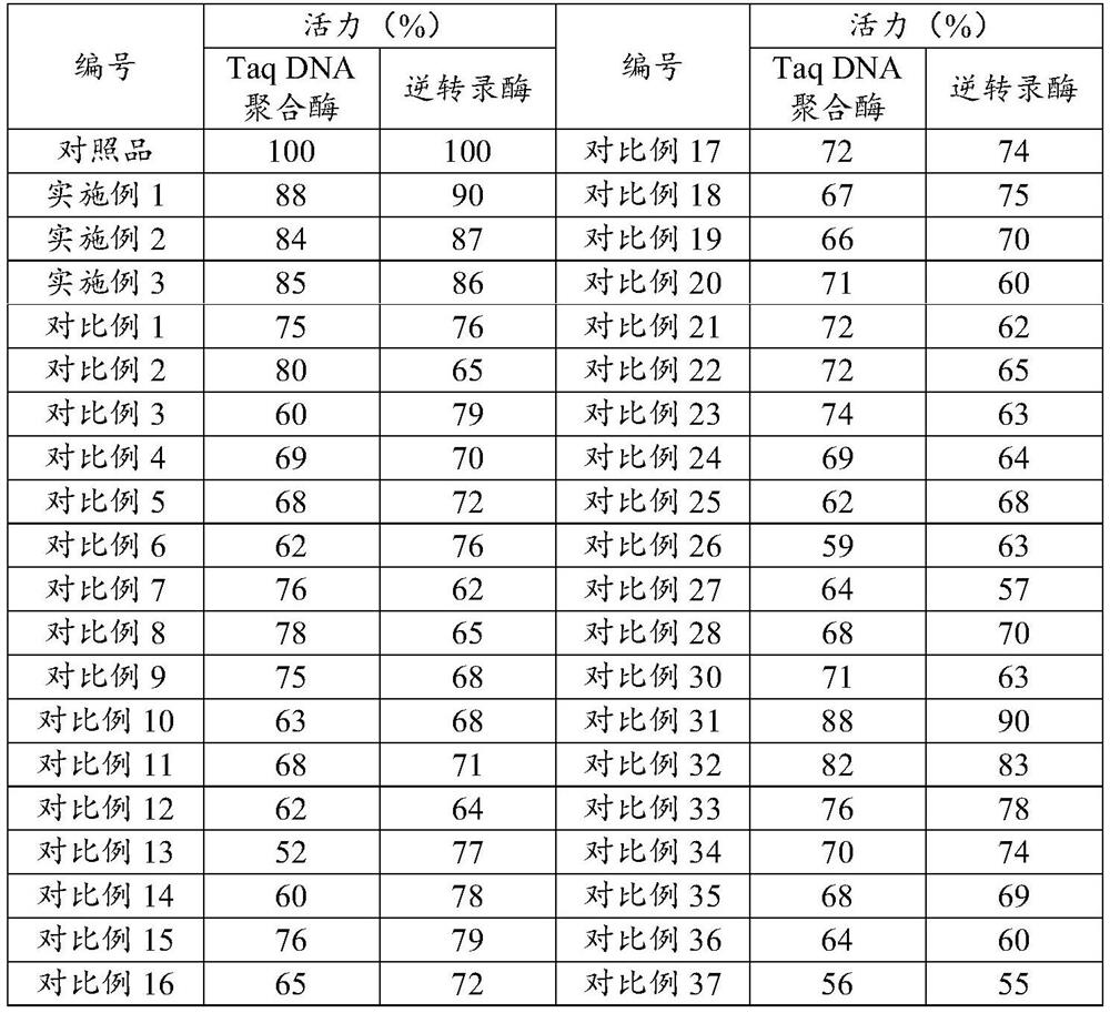 A kind of co-immobilization method and application of dna polymerase and reverse transcriptase