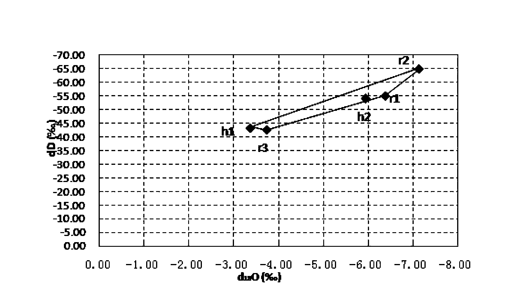 Isotope based surface water pollution source analytical method