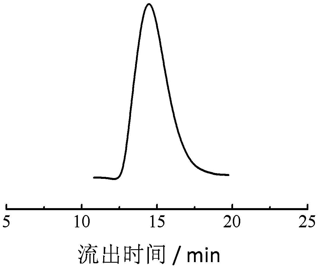 Preparation method and application of star polymer