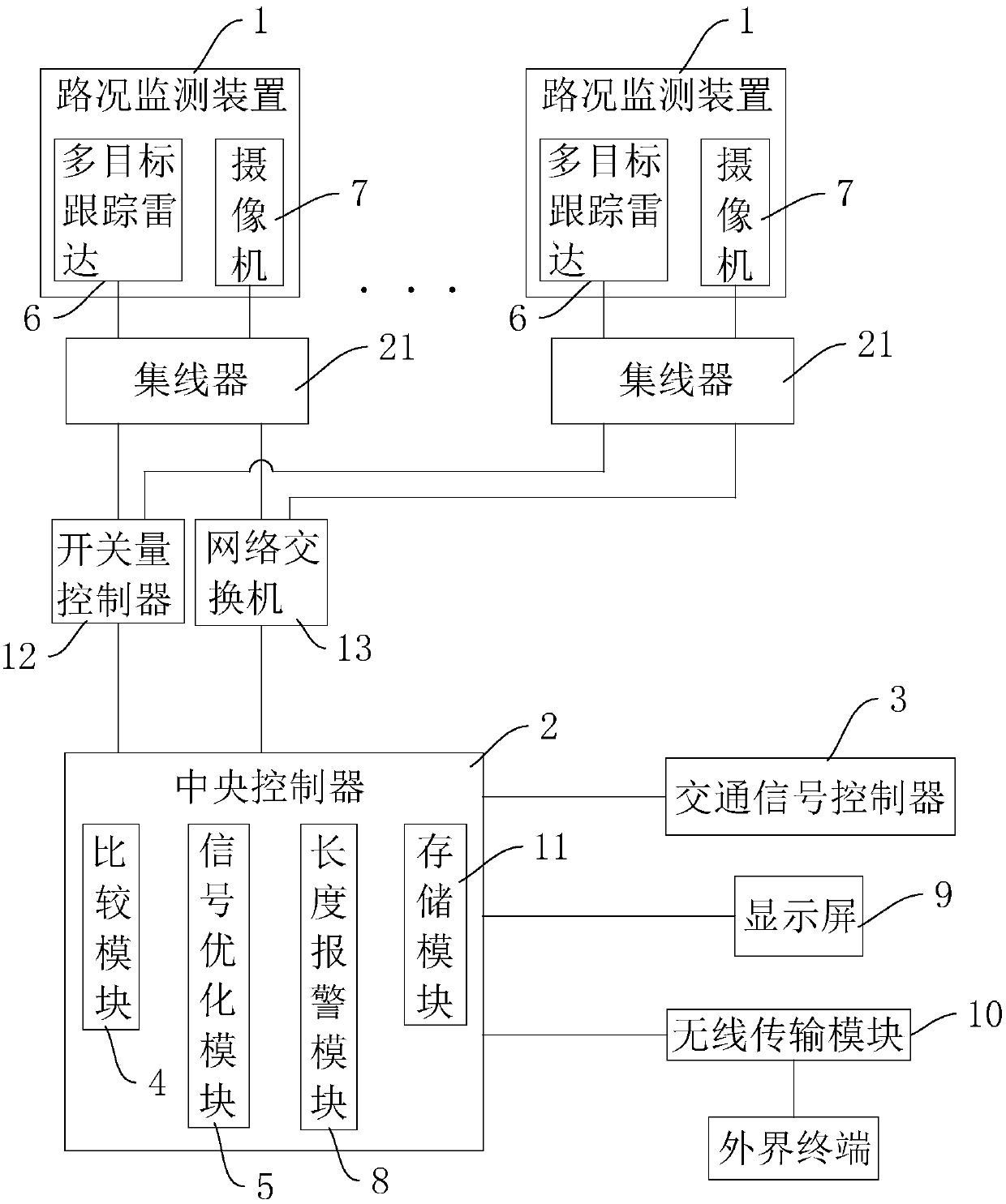 Intersection traffic road condition detection system for intelligent control of traffic signals