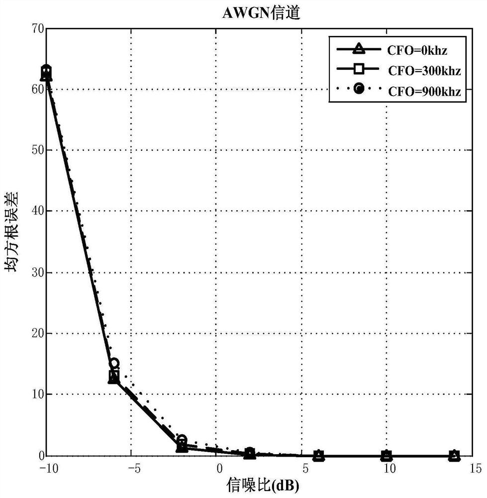 A Time-Frequency Synchronization Method for Doppler Wireless Communication Based on Ofdm