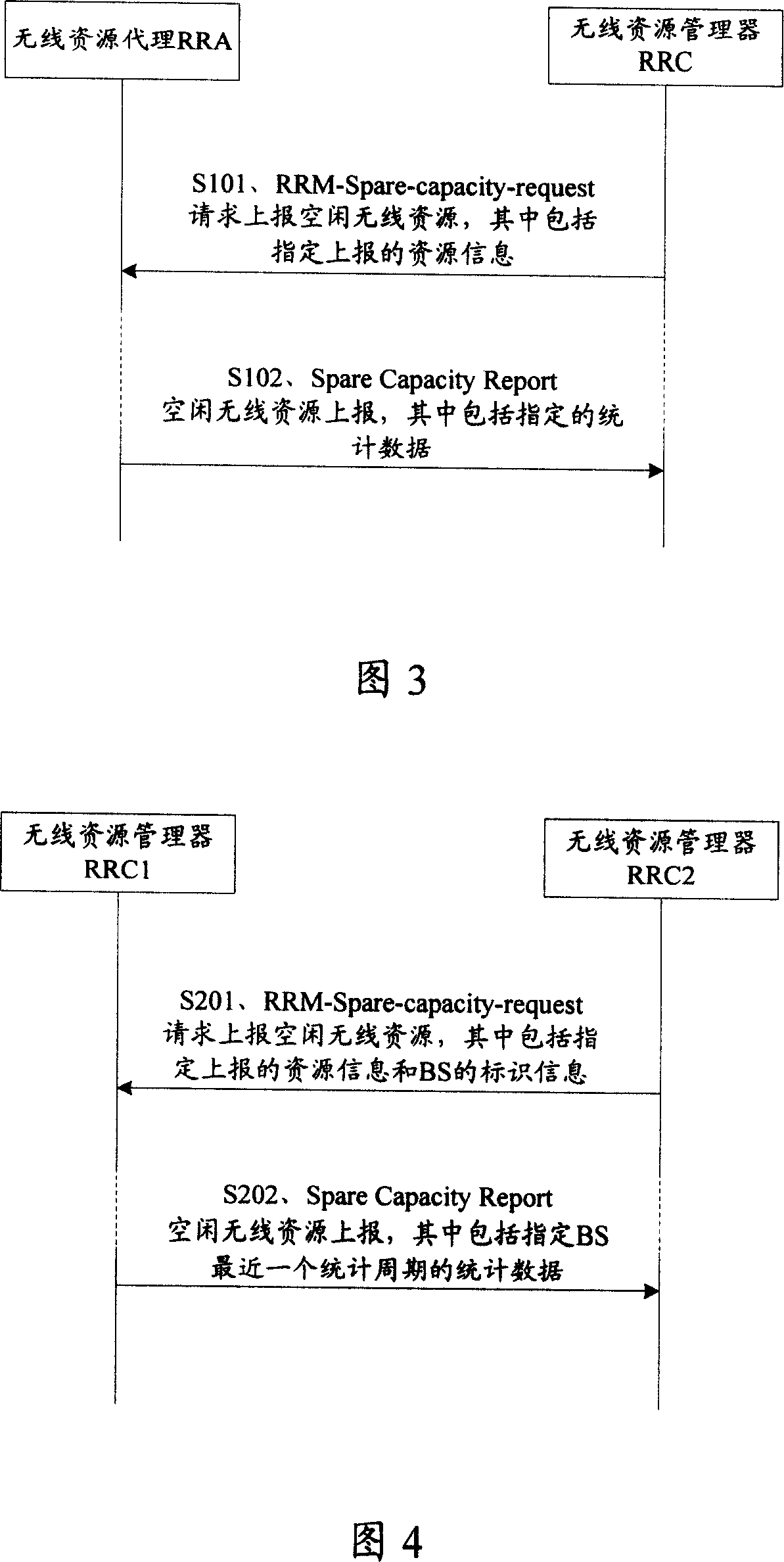 Base. station idle resource obtaining method for WiMAX system