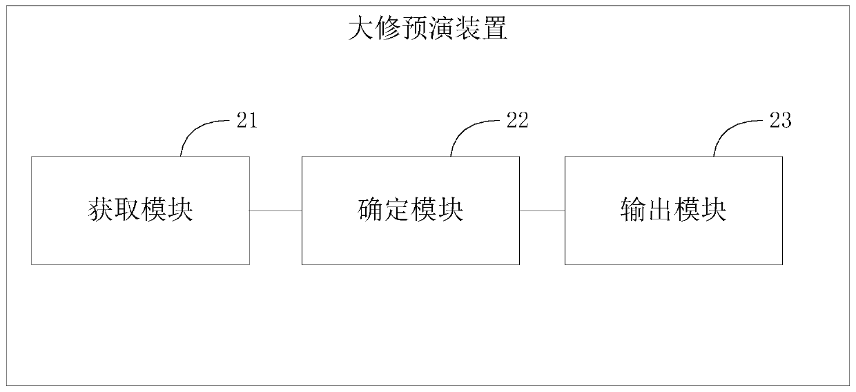 Overhaul rehearsal method and device