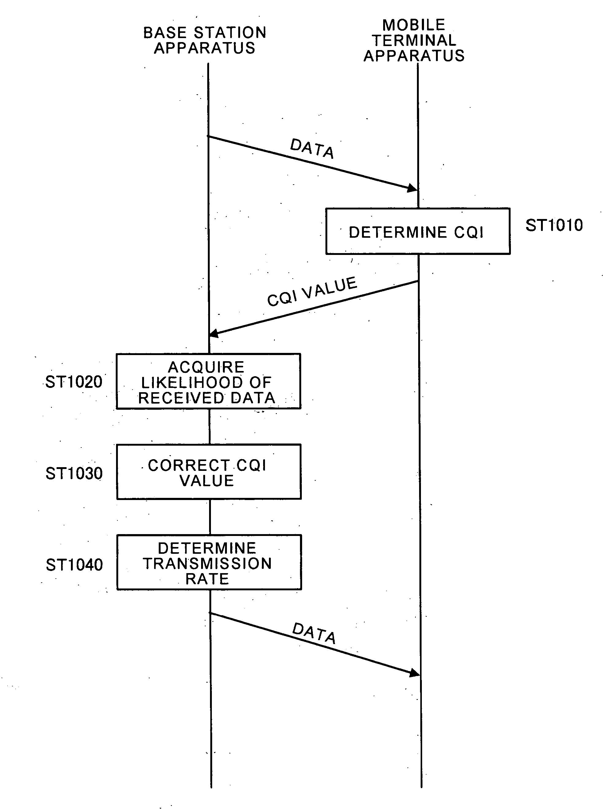 Radio transmission device and transmission rate decision method