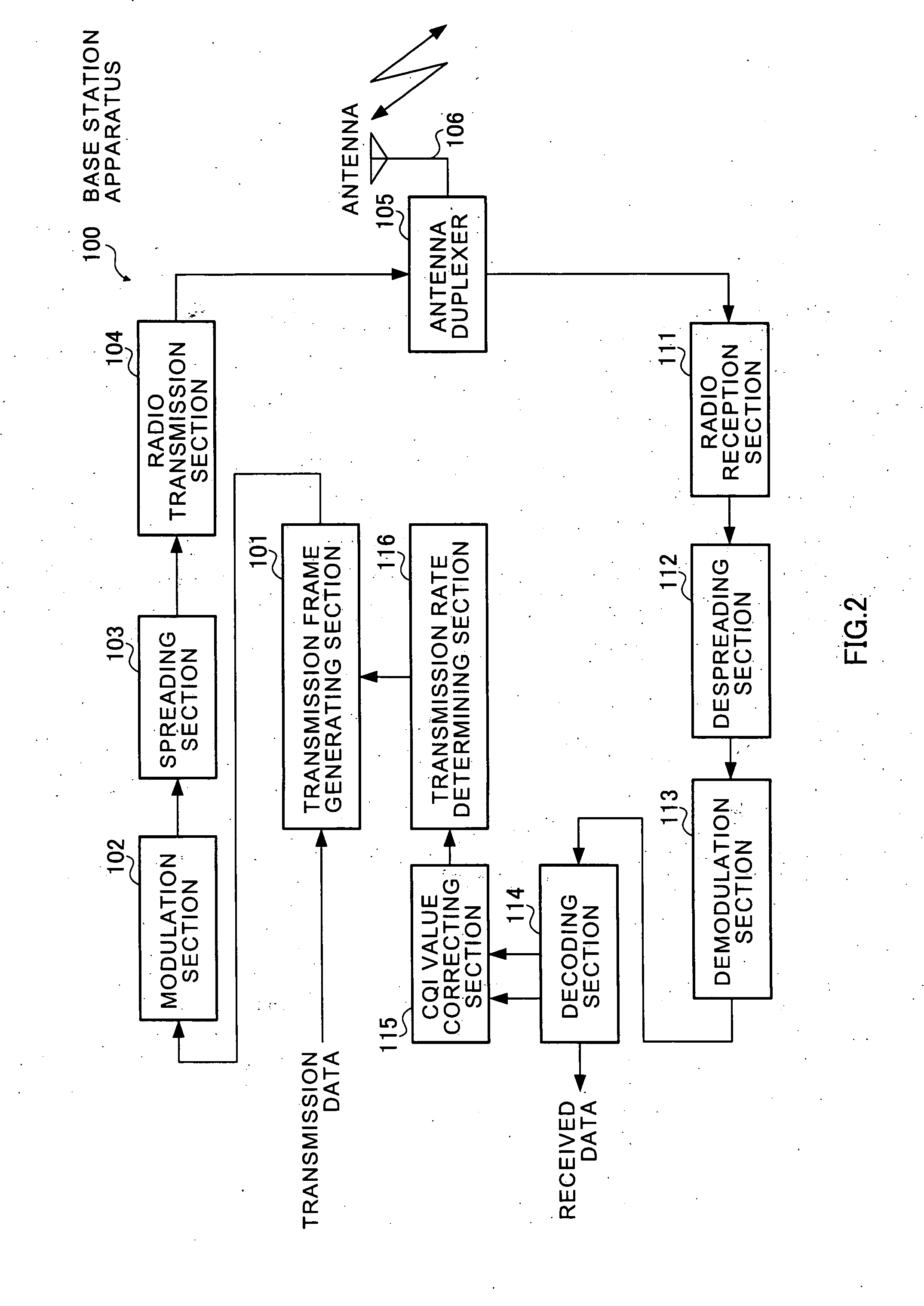 Radio transmission device and transmission rate decision method