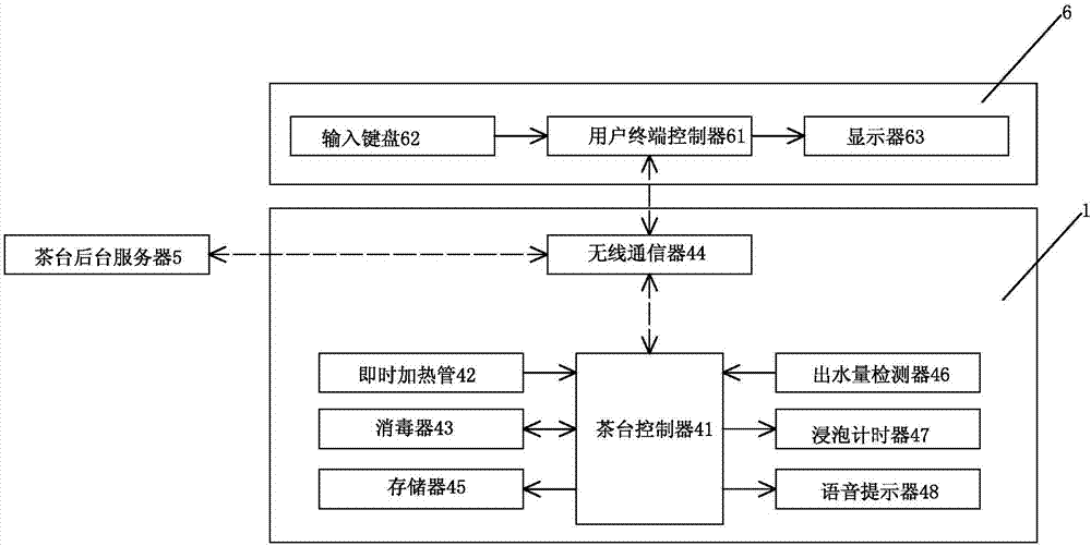 Tea table control system based on Internet-of-things and control method thereof