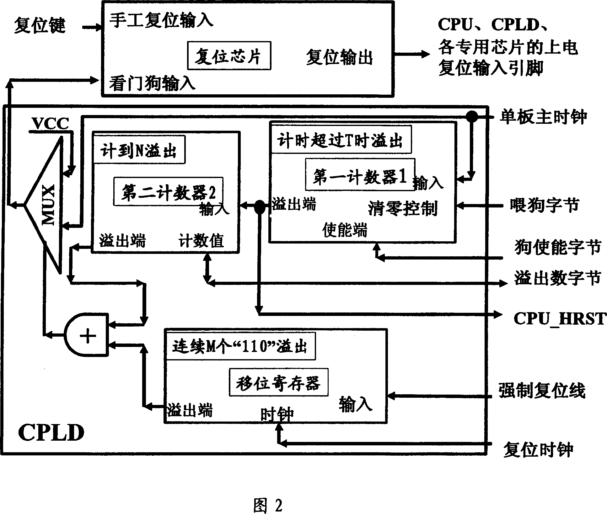 Resetting method for preventing system from dead to stop operation by associating software and hardware