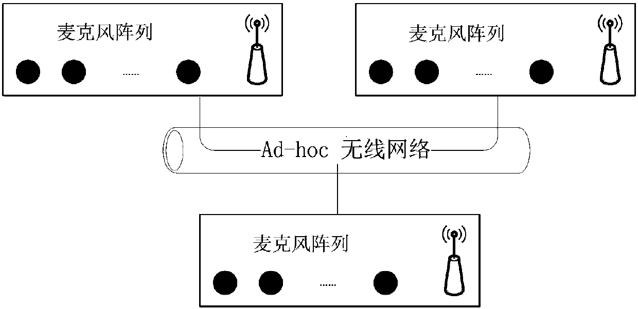 Voice enhancement device based on distributed microphone array network